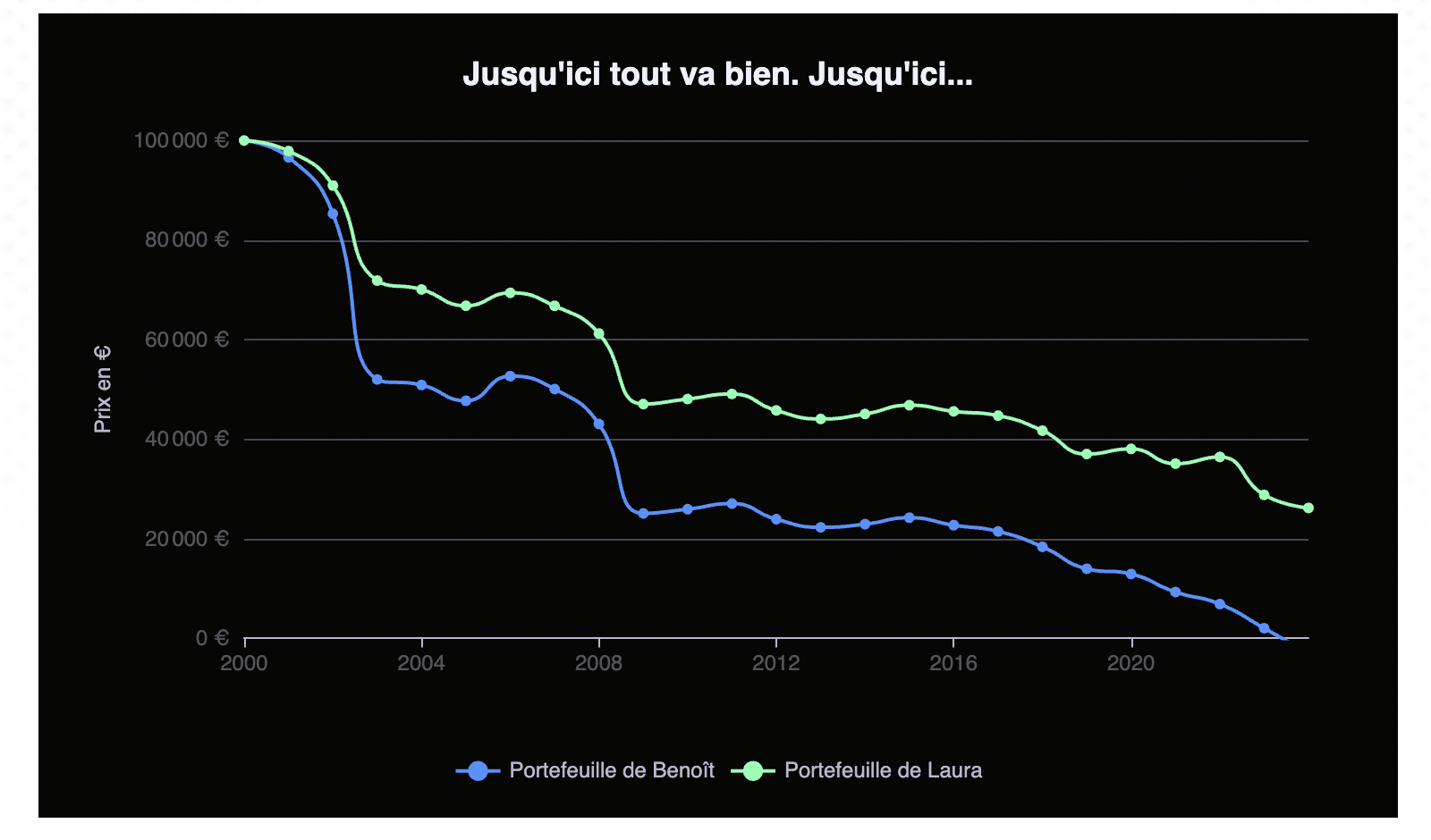 Jusqu'ici tout va bien. Jusqu'ici...